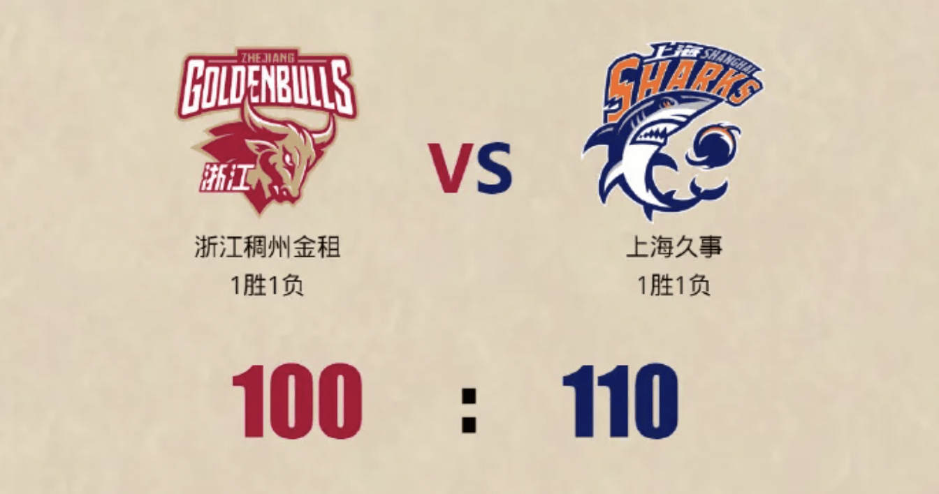男篮:客场110比100力擒浙江男篮，上海男篮逆境中扳回一城
