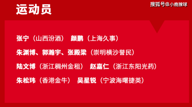 168体育网：中国三人男篮集训大名单出炉！张宁携手三大锋线，全力备战奥运会